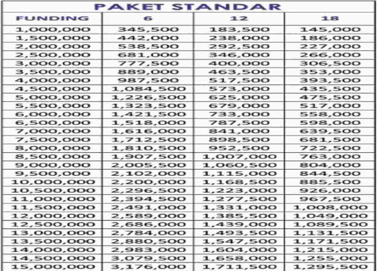 Tabel Angsuran Gadai BPKB Motor