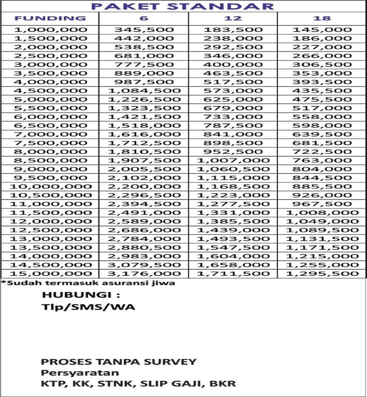 Tabel Angsuran gadai bpkb motor tangerang