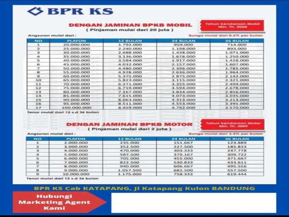 Tabel Angsuran BPR KS